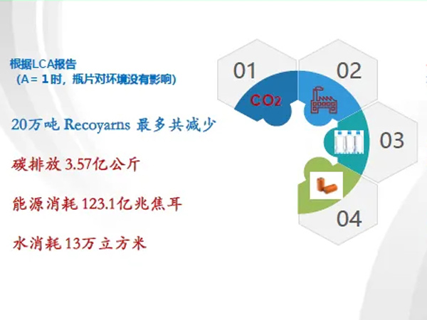 仲元集團Recoyarns?再生聚酯切片、再生滌綸纖維通過Intertek綠葉認證