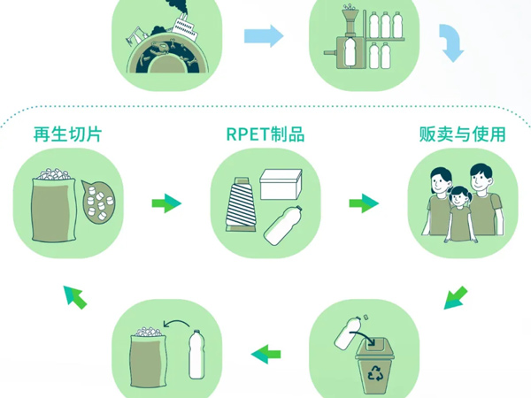 瑞科絲助力2022 Green Challenge校園可持續(xù)時尚設(shè)計大賽