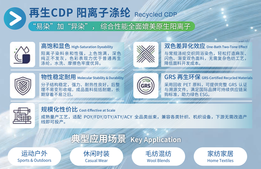 再生CDP 陽離子滌綸