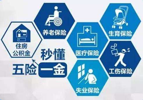 2018五險一金新規定你知道多少？ 第1張