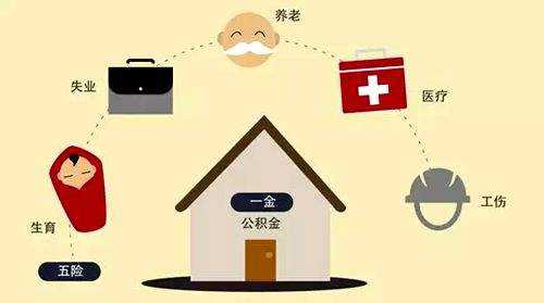 五險(xiǎn)一金要繳多少？ 第1張