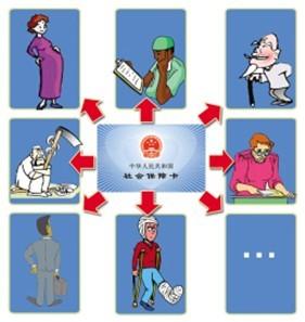 單位繳納基本醫療保險的比例是多少？ 第1張