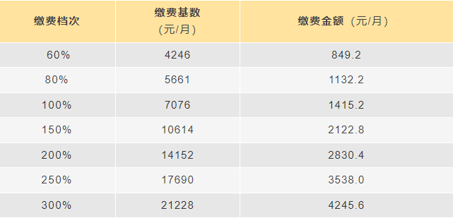 成都靈活就業人員怎么參保？ 第1張