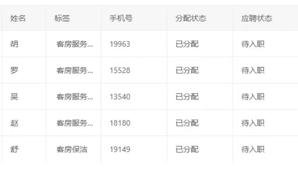 數(shù)字賦能，精準對接！——瑞方人力這場網絡招聘會成效顯著 第2張