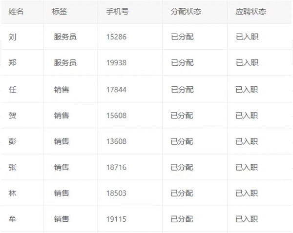 數(shù)字賦能，精準對接！——瑞方人力這場網絡招聘會成效顯著 第3張